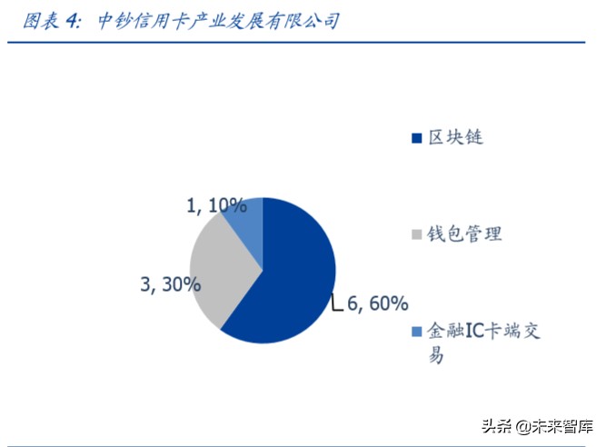 央行数字货币专题报告：透过专利看“超级货币”蓝图