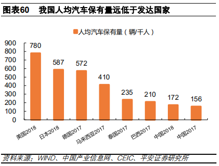 汽车金融：汽车零售贷款市场专题报告