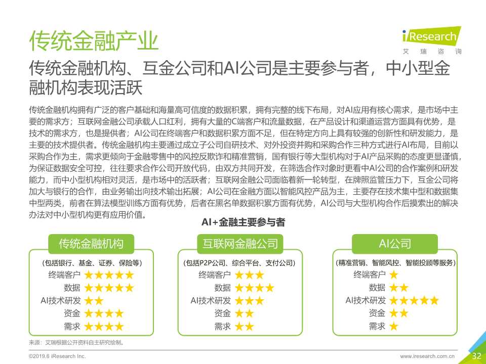 中国人工智能产业研究报告2019