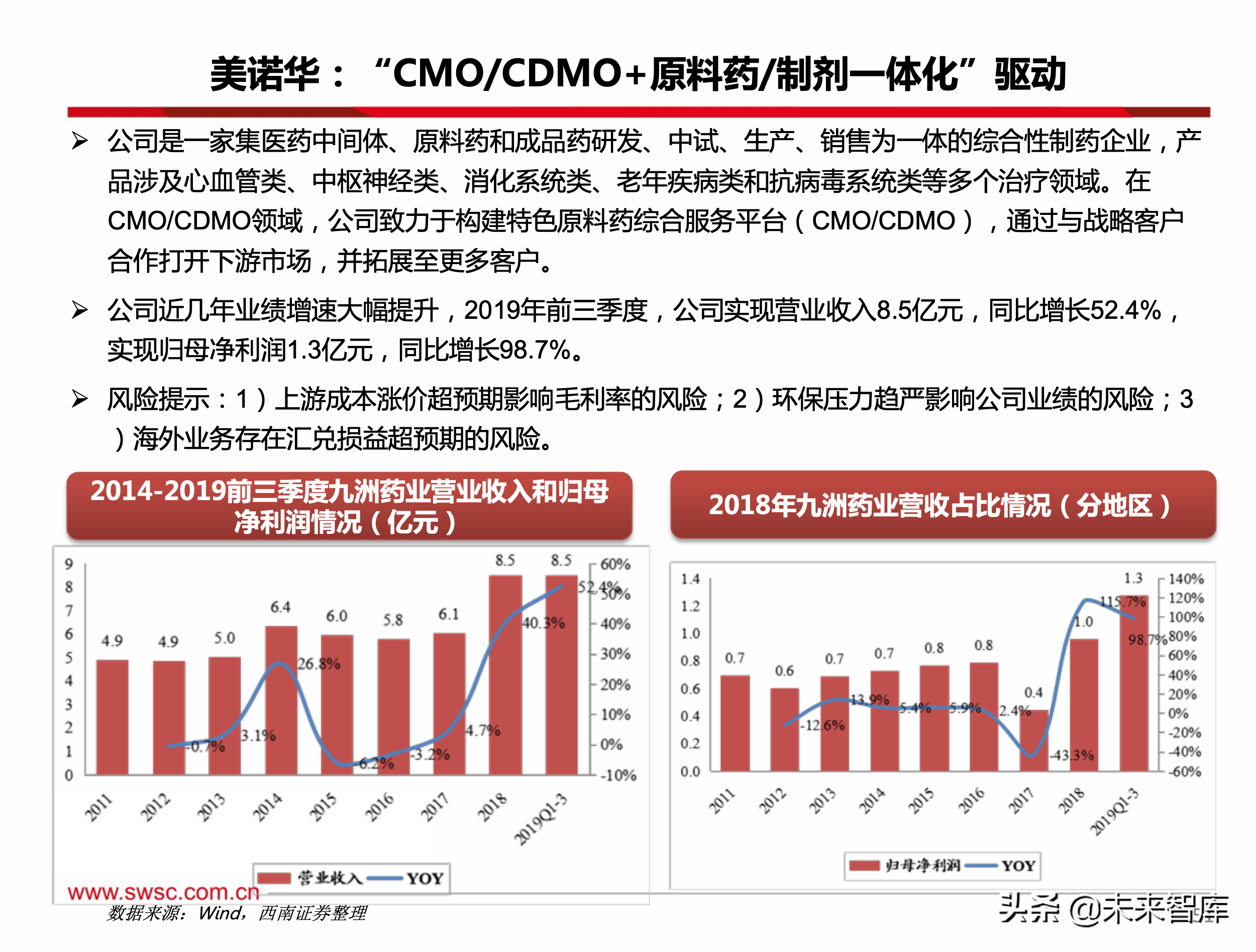 医药行业CDMO专题报告：创新为王，行业持续维持高景气