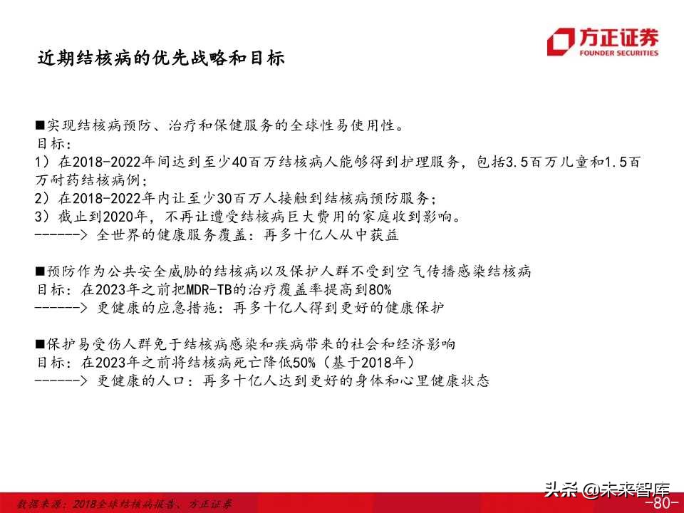 医药生物专题之康希诺生物深度解析（138页PPT）