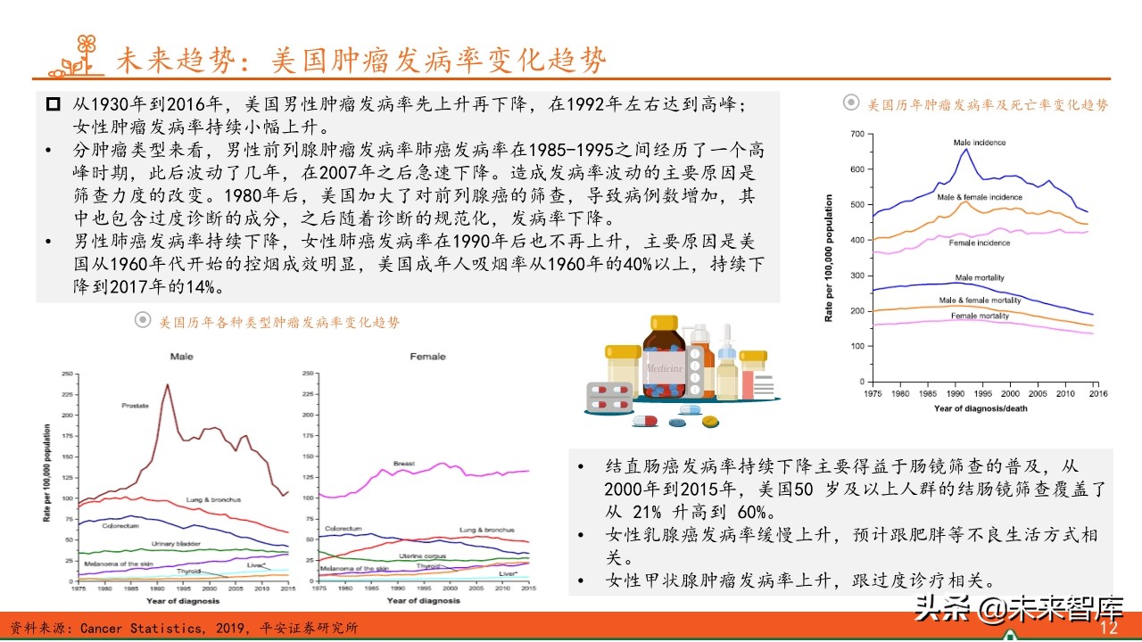 抗肿瘤靶向药物全景图：百年抗癌，任重道远