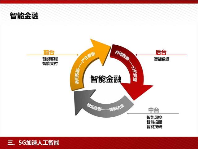 5G高颜值读本：5G为人工智能和智能制造赋能（98页PPT）