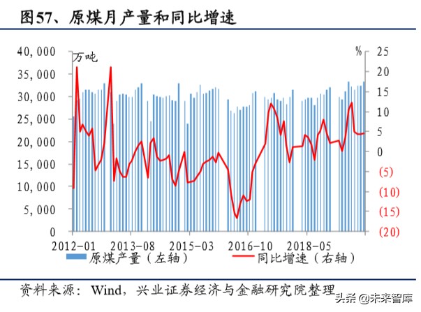 传统电力运营商转型研究：估值因何承压，修复为何将至
