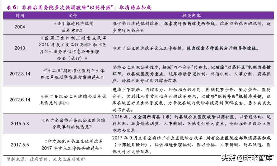 医药行业深度报告：疫情之下，医疗卫生体系及产业变革路径