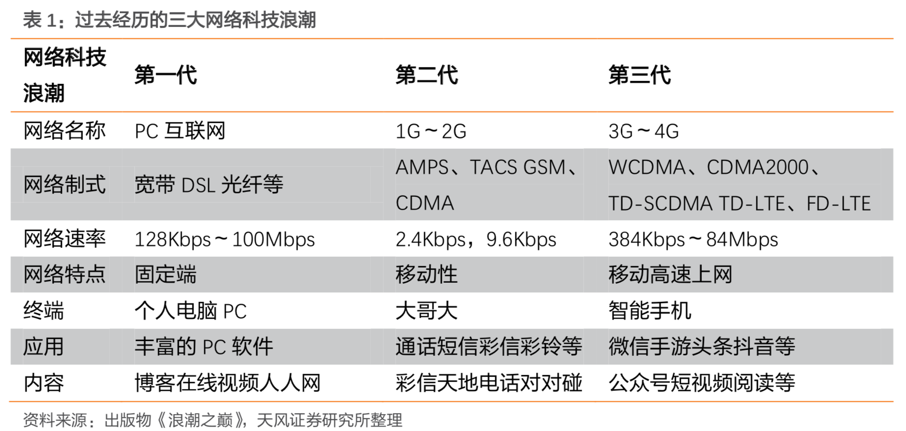 中兴通讯深度研究：5G朝阳红，再来看龙头