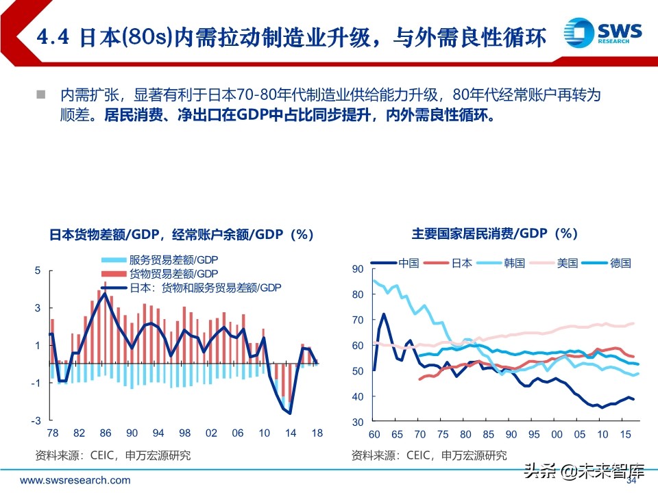 2020年宏观经济展望：求索大国转型，道、势、策（110页）