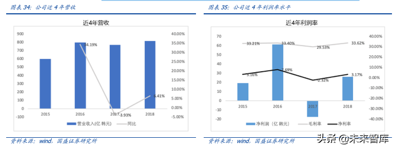 5G专题报告之韩国5G产业发展启示录