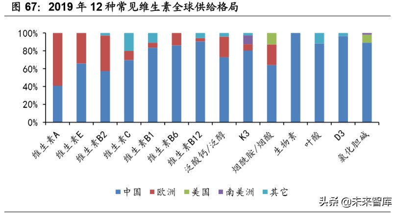 医药行业专题报告：中国医药产业的三重外需拓展机遇
