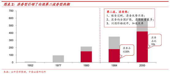 白酒行业深度报告：茅台千元时代，酱香黄金时代