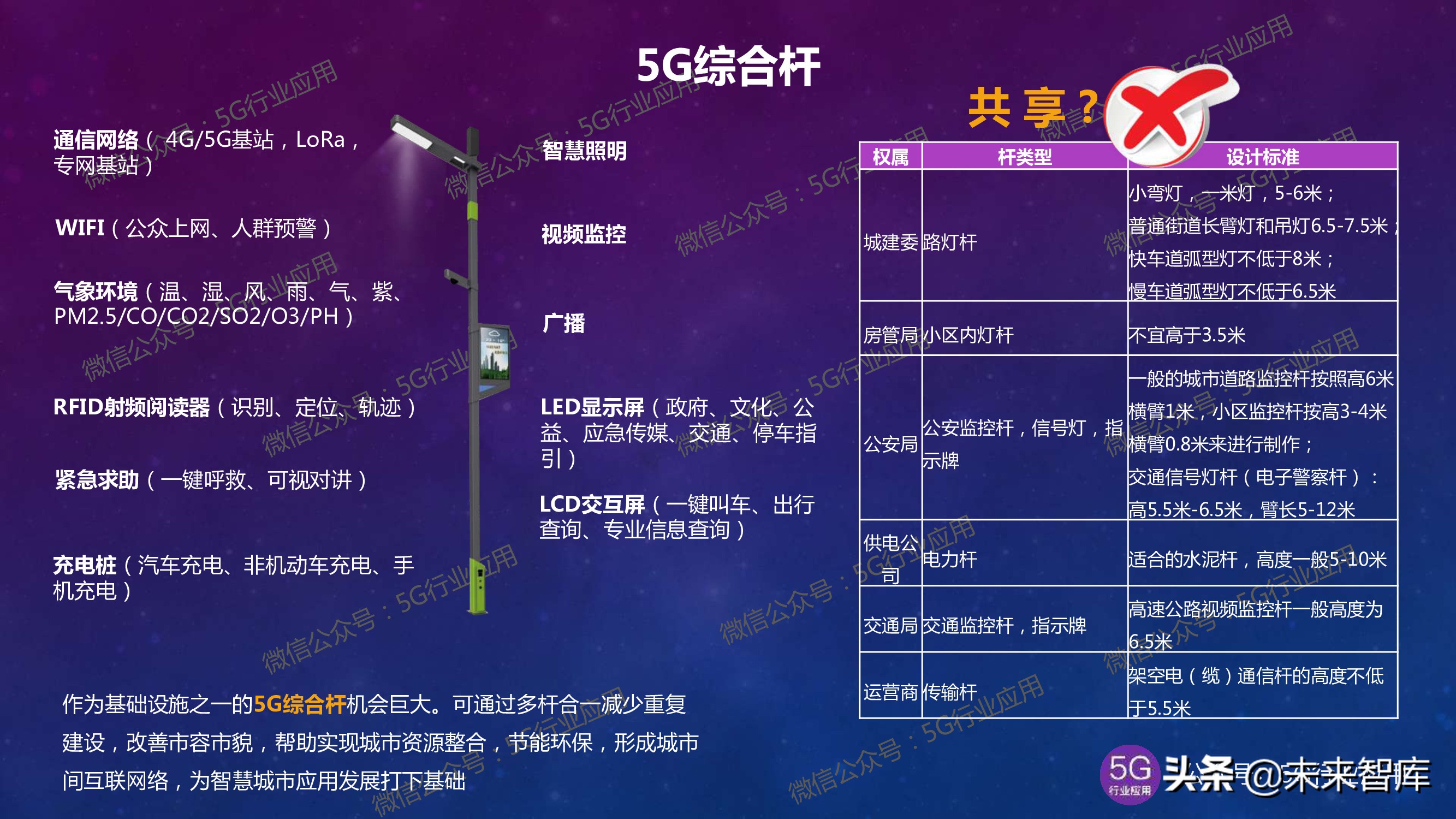 5G产业发展最新进展深度解析（144页PPT）