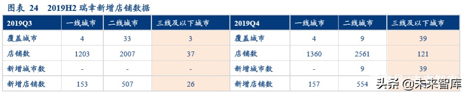现制饮品行业深度报告：勾稽、常识与逻辑