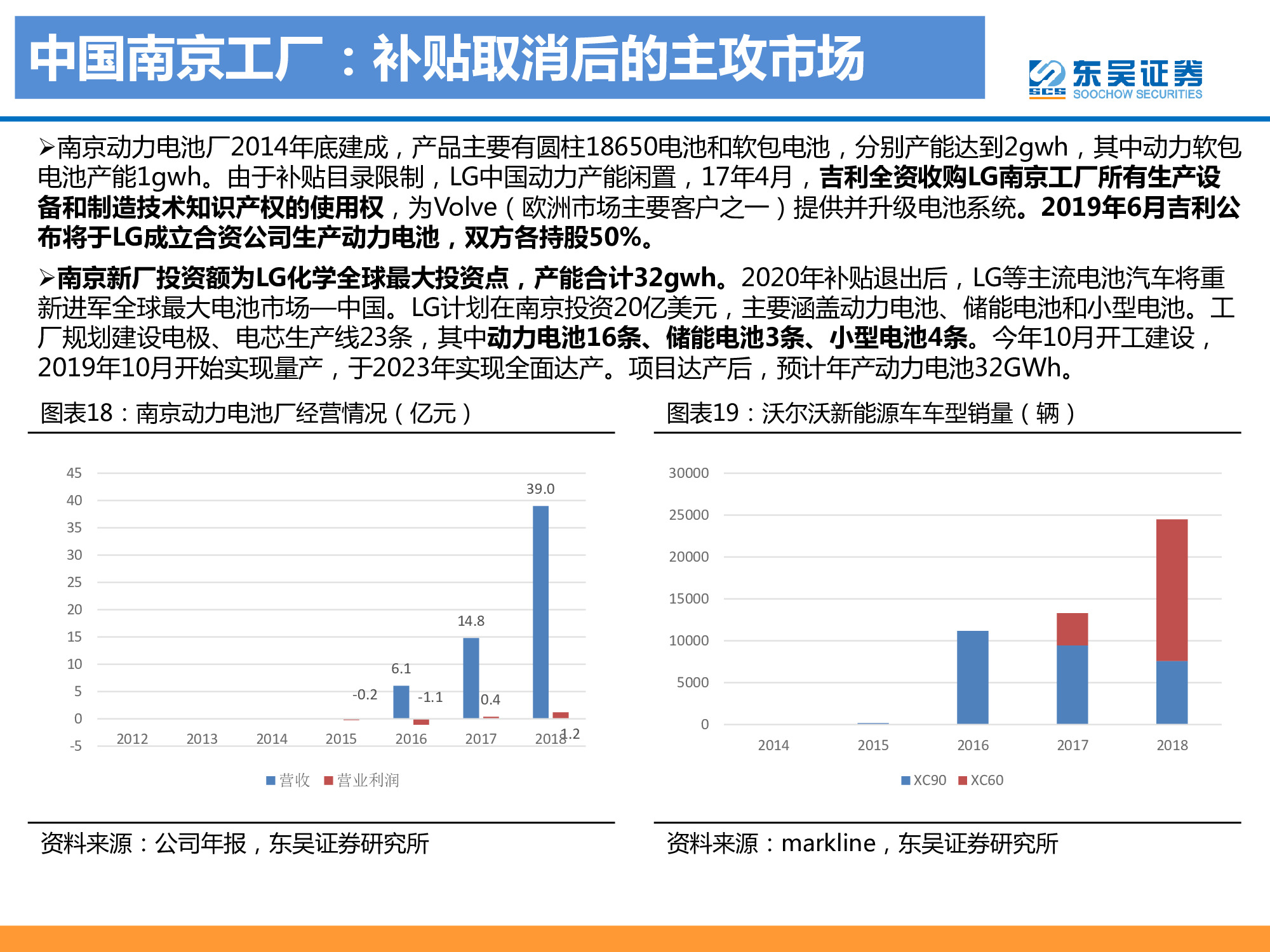 動力電池龍頭研究之LG化學