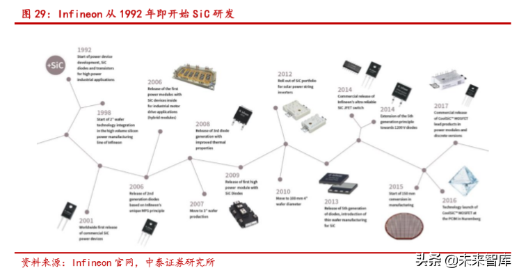 半导体行业深度报告：SiC 与 GaN 的兴起与未来展望