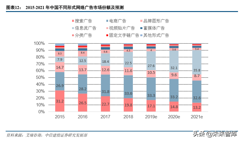 互联网巨头的广告生意深度大盘点（68页）