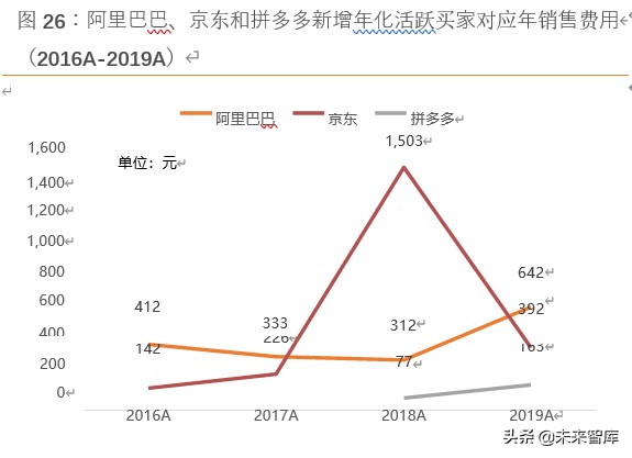 电商行业展望2020：竞争白热化，决胜用户精细化运营