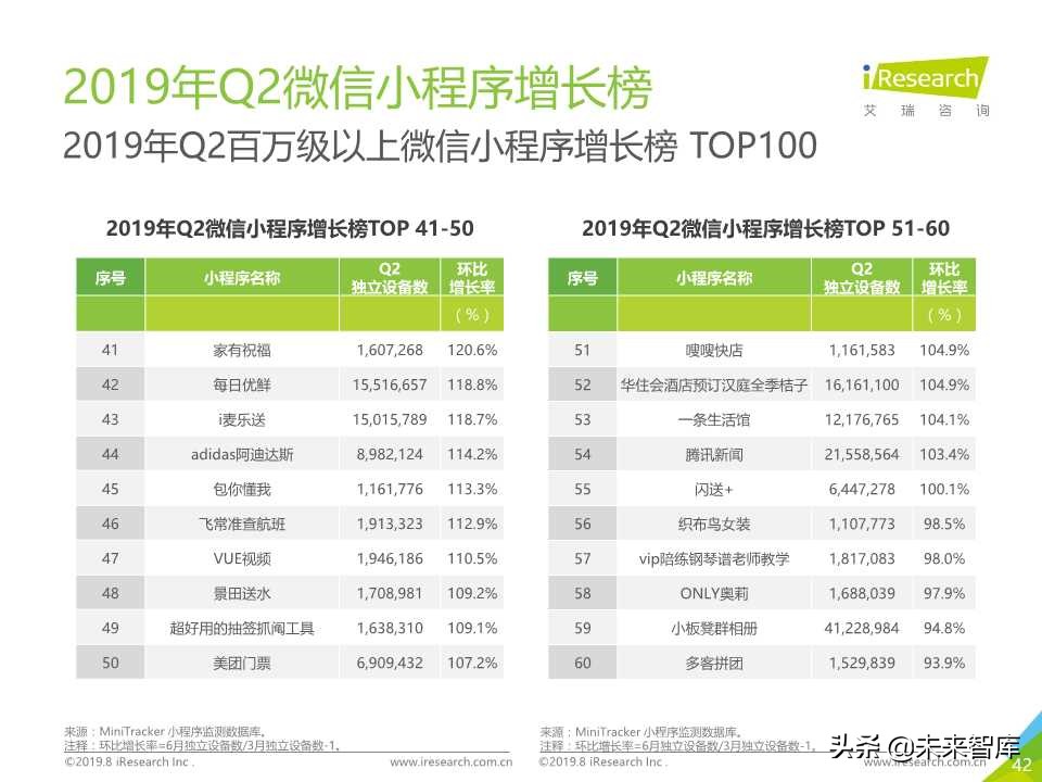微信小程序市场研究报告2019