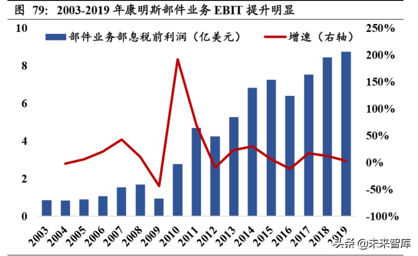 重卡行业深度报告：全球视角下，中重卡行业的展望