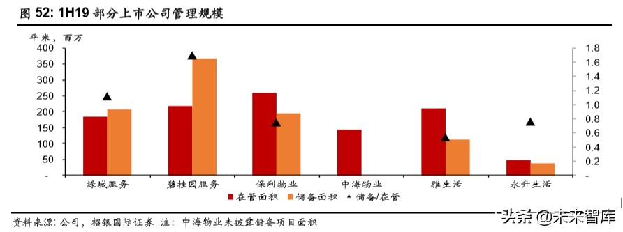 物業(yè)管理行業(yè)深度報告：破繭化蝶，資本市場的新寵兒