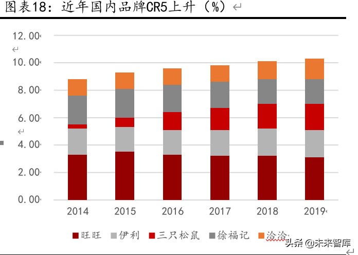休闲零食行业深度报告：万亿市场待掘金，产品、模式、盈利全对比