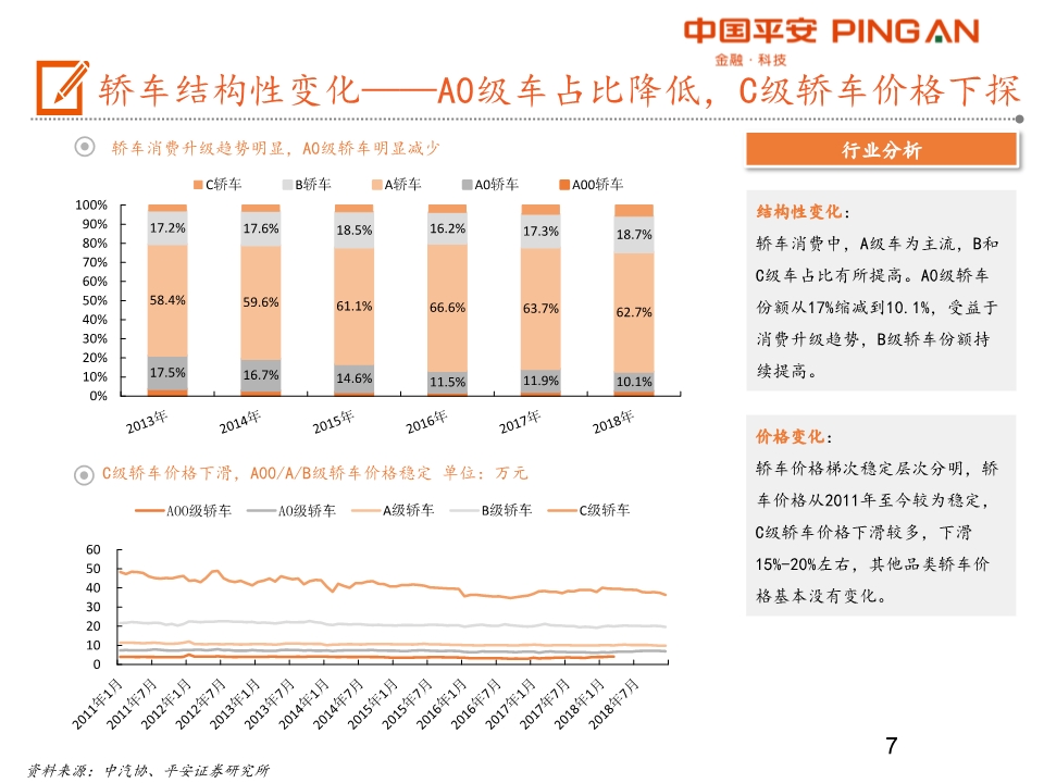 汽车产业链全景图之乘用车行业深度分析