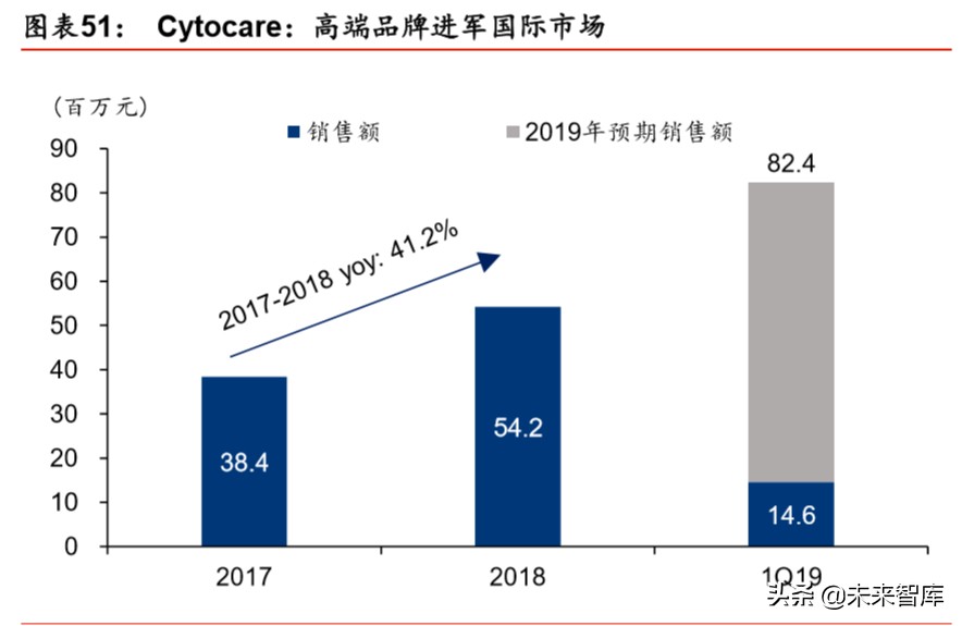 透明质酸全产业链龙头华熙生物深度解析