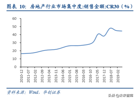 房地产行业集中采购市场深度分析报告