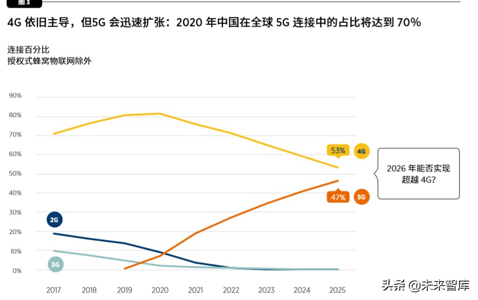 中国移动经济发展报告2020