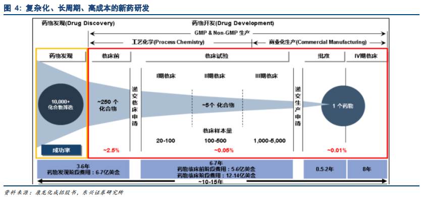 药明康德深度研究：药物研发外包龙头，创新时代强者恒强