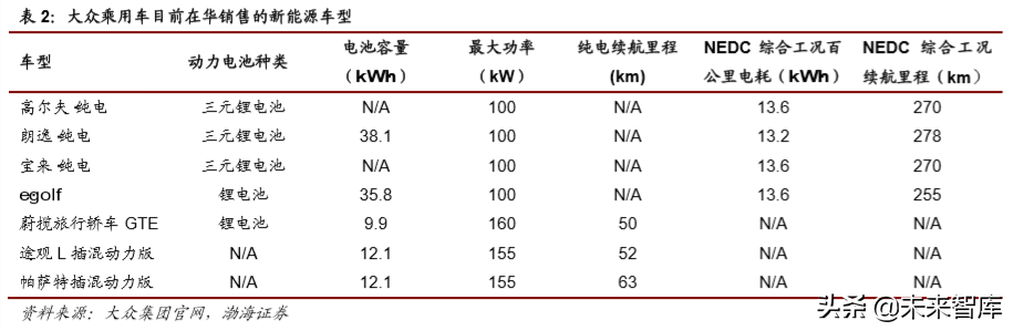 大众与宝马集团电动化战略深度解析
