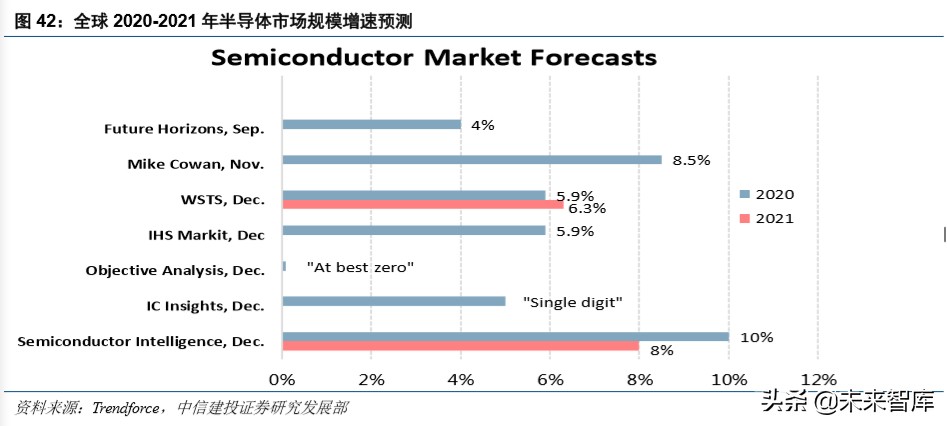 电子产业深度报告：5G换机与创新周期开启，产业链上下游多点开花