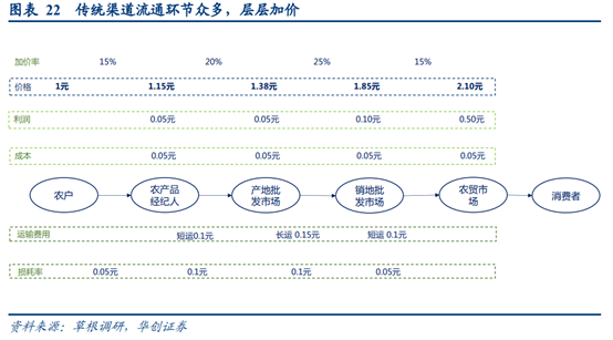 永辉超市深度研究：商业模式与核心竞争力