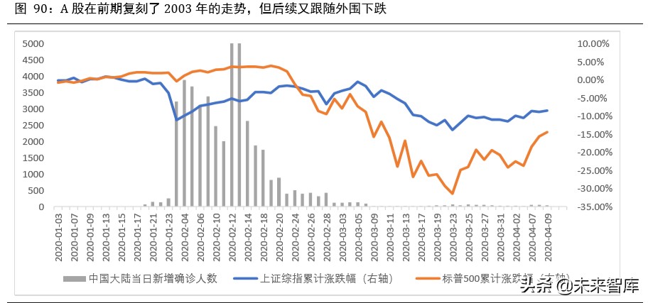 2020年下半年宏觀分析及大類資產配置報告