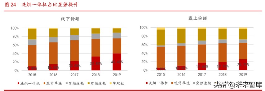 海尔智家深度解析：高端白电品牌引领者，全球化布局版图已成