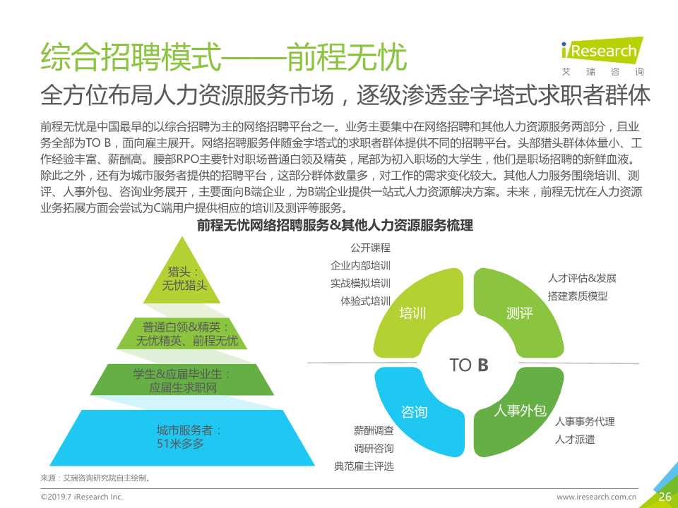 中国互联网招聘行业发展报告（2019年）