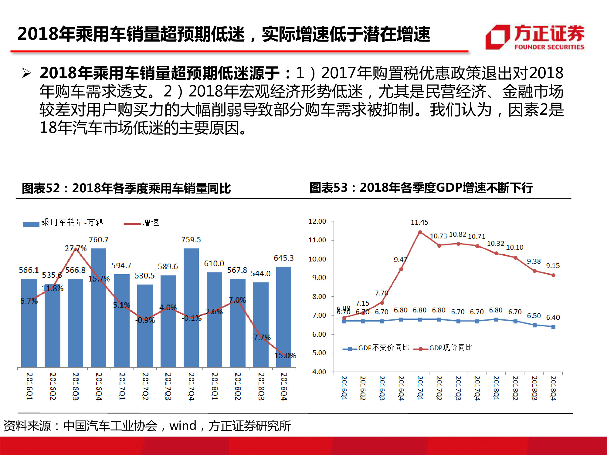 长城汽车深度研究：循序渐进，革新图强