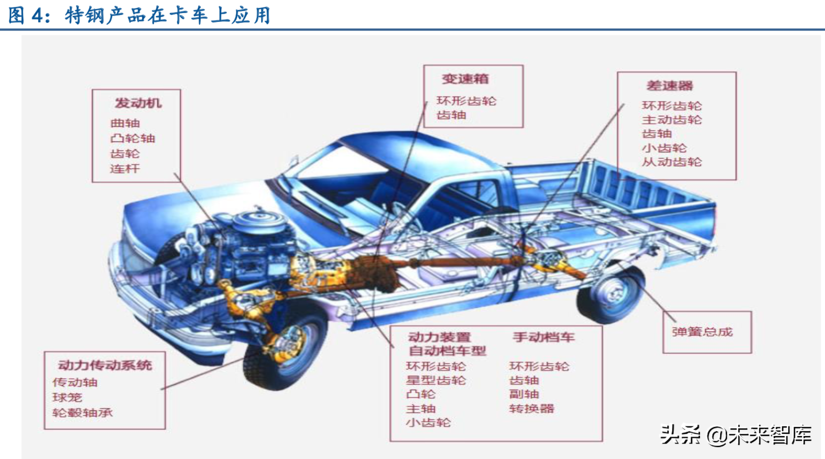 特种钢铁行业深度报告：特钢支撑高端制造，高端特钢发展空间广阔