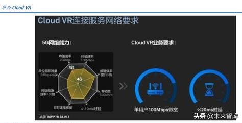电子行业深度报告：5G让AR/VR插上翅膀