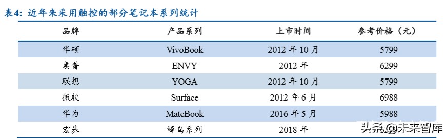 笔记本电脑行业深度报告：金属作轻薄之翼，触摸成体验之美