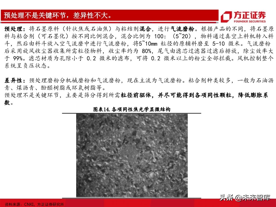 锂电池负极行业深度报告：详解生产工艺，细评性能高低