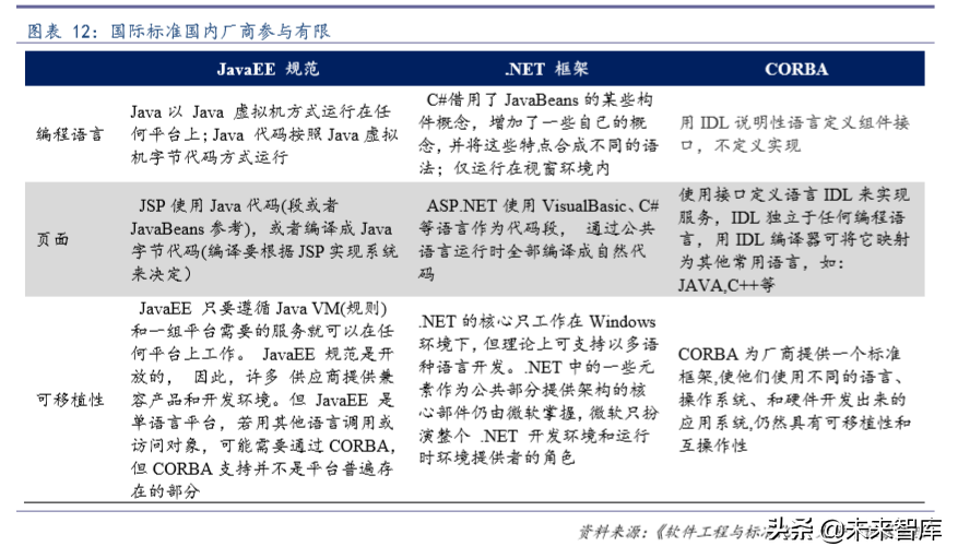 计算机行业专题：如何撬动中间件市场国际领先者的奶酪