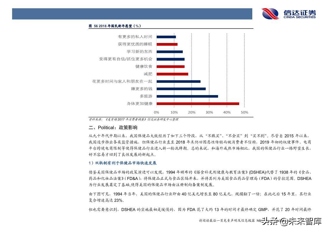 保健品行业发展与投资机会深度解析（60页PPT）