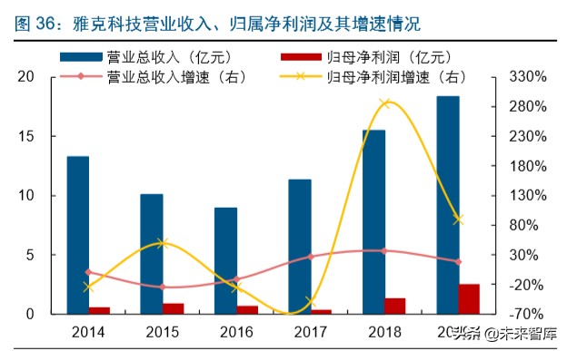 半导体行业专题报告：IC东进势已起，电子特气迎春风