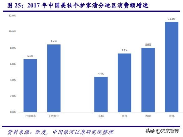 深度剖析中国化妆品行业高速发展之道
