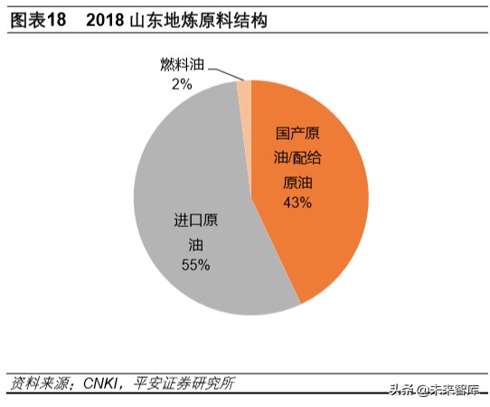 石油行业深度报告：战国时代，国际政治视角下的原油市场