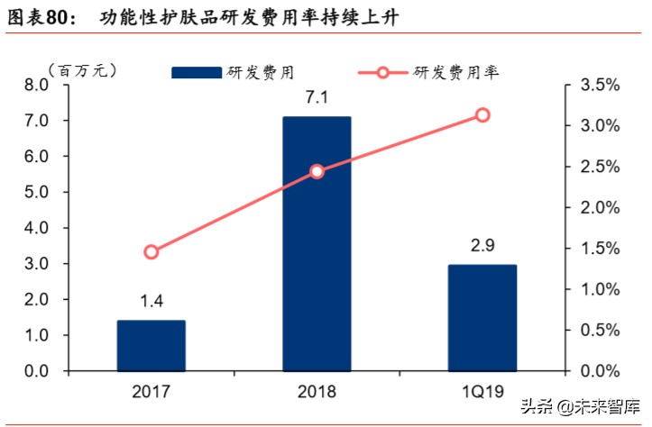 透明质酸全产业链龙头华熙生物深度解析