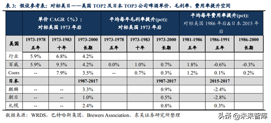 啤酒行业深度研究：借美日之鉴，探破局之路