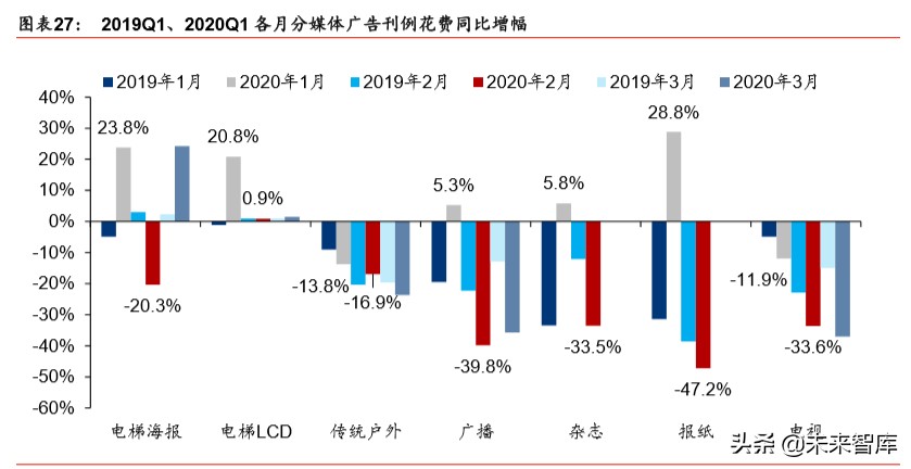 娛樂(lè)傳媒行業(yè)深度研究：線上娛樂(lè)高景氣度，線下將迎復(fù)蘇