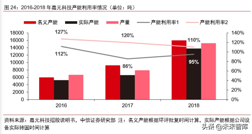 有色金属铜行业专题报告：新基建助推，高端铜板带箔前景可期