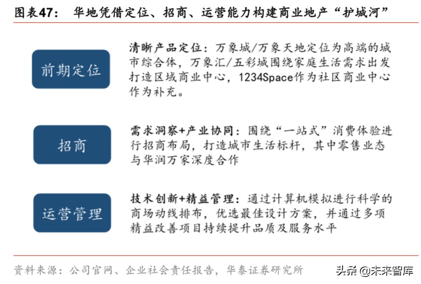 大消費產業集團戰略比較分析：華潤與復星